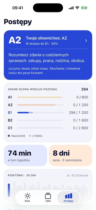 The Progress screen: estimated vocabulary level A2 and known words per level